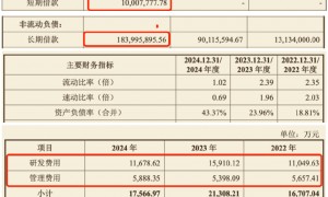 财务承压、专利缠身、研发迟滞，禾元生物叩关科创板“生死时速”