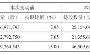 龙旗科技冲刺港股：年营收464亿利润降18% 小米顺为共套现超9亿