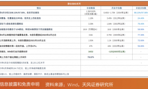 天风·策略 | A股动静框架之静态指标—7月，大暑将至
