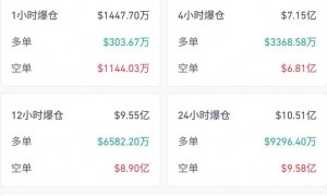 比特币突破11.7万美元 续创历史新高