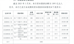 启动自律调查！这几家券商被点名→