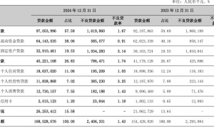 南海农商行IPO六年长跑再启：股权分散频变动，业绩分化藏隐忧