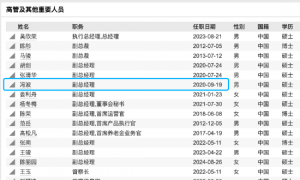 增聘副手=离任前兆？易方达元老基金经理冯波增聘三将，旗下基金近三年均跑输基准超35%