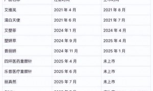 争夺“童颜针”，8亿*ST苏吴“硬刚”565亿爱美客！