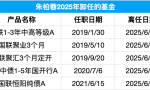 又一百亿基金经理卸任！国联基金朱柏蓉因“个人原因”卸任全部产品，任职回报高达37%，在管产品均成绩优异
