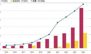 4万亿，国家队出手了