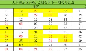 763天后大乐透前区1现象重现 下期追平纪录?