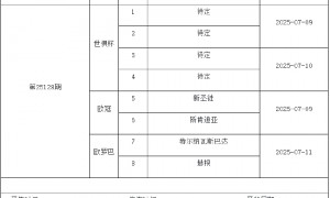 7月4日-7月10日足彩赛程:停售3期 欧冠入选