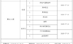 7月11日-17日足彩赛程:停售3期 天皇杯芬超入选