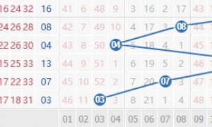 双色球1特点呈现神奇走势 罕见形态即将现身?