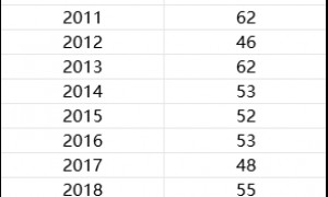 见证历史?大乐透1现象连开7期 有望打破2纪录